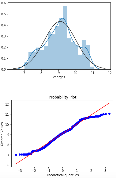 Probplot2